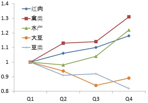 人口与健康研究_人口与环境思维导图(2)