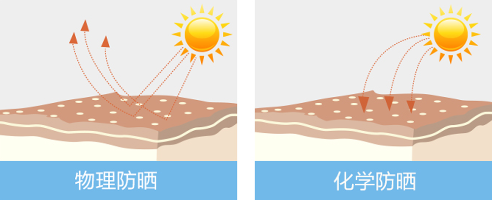 麦吉丽清润倍护防晒霜